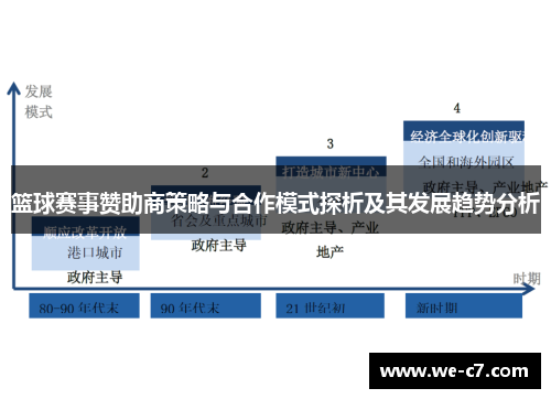 篮球赛事赞助商策略与合作模式探析及其发展趋势分析 篮球赛事赞助商策略与合作模式探析及其发展趋势分析
