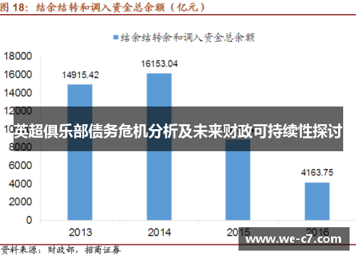 英超俱乐部债务危机分析及未来财政可持续性探讨