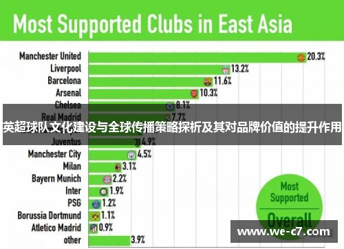 英超球队文化建设与全球传播策略探析及其对品牌价值的提升作用 英超球队文化建设与全球传播策略探析及其对品牌价值的提升作用