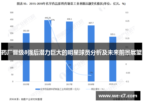 药厂晋级8强后潜力巨大的明星球员分析及未来前景展望
