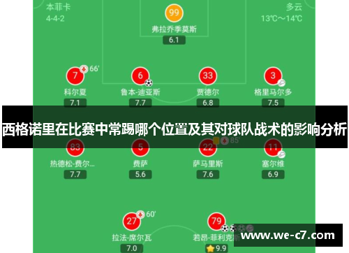 西格诺里在比赛中常踢哪个位置及其对球队战术的影响分析