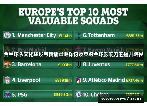 西甲球队文化建设与传播策略探讨及其对全球影响力的提升路径 西甲球队文化建设与传播策略探讨及其对全球影响力的提升路径