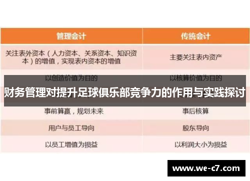 财务管理对提升足球俱乐部竞争力的作用与实践探讨
