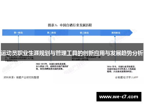 运动员职业生涯规划与管理工具的创新应用与发展趋势分析 运动员职业生涯规划与管理工具的创新应用与发展趋势分析