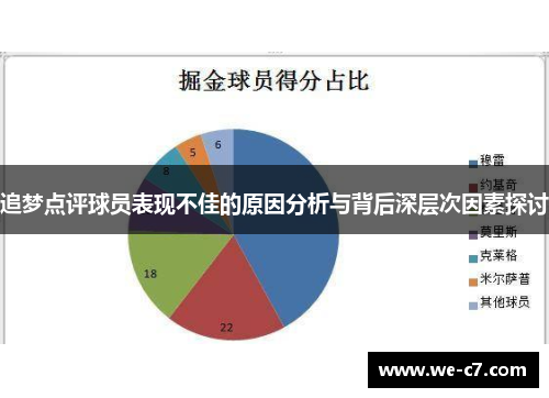 追梦点评球员表现不佳的原因分析与背后深层次因素探讨 追梦点评球员表现不佳的原因分析与背后深层次因素探讨
