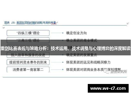 重剑比赛表现与策略分析：技术运用、战术调整与心理博弈的深度解读