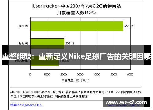 重整旗鼓:重新定义Nike足球广告的关键因素 重整旗鼓:重新定义Nike足球广告的关键因素