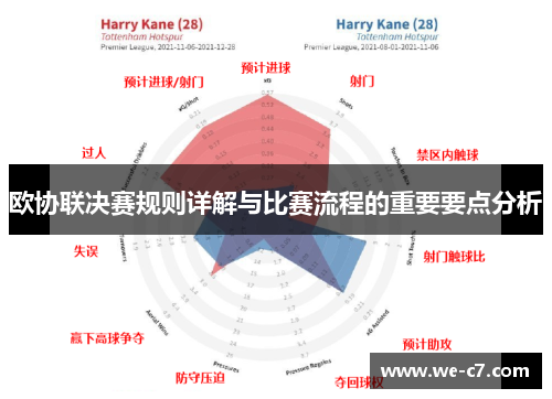 欧协联决赛规则详解与比赛流程的重要要点分析