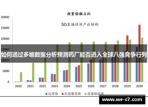 如何通过多维数据分析预测药厂能否进入全球八强竞争行列