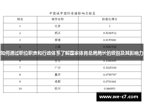 如何通过职位职责和行政体系了解国家体育总局局长的级别及其影响力 如何通过职位职责和行政体系了解国家体育总局局长的级别及其影响力