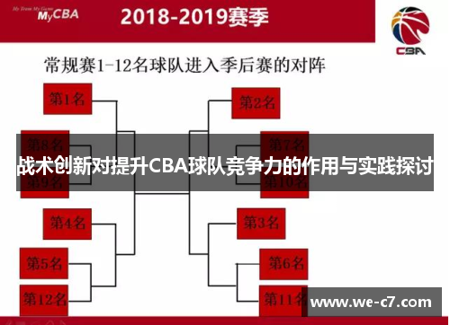 战术创新对提升CBA球队竞争力的作用与实践探讨