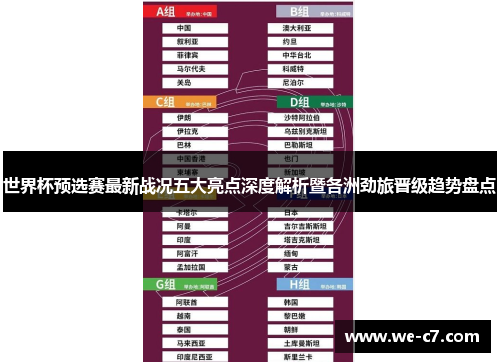 世界杯预选赛最新战况五大亮点深度解析暨各洲劲旅晋级趋势盘点 世界杯预选赛最新战况五大亮点深度解析暨各洲劲旅晋级趋势盘点