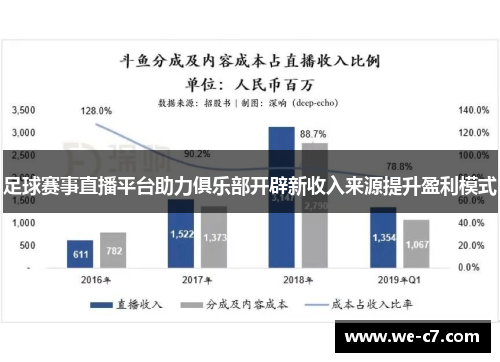 足球赛事直播平台助力俱乐部开辟新收入来源提升盈利模式